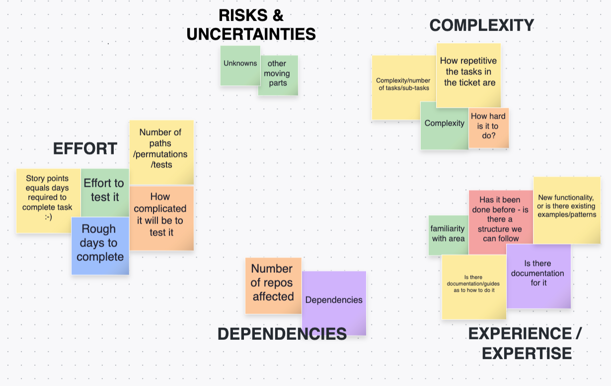 Screenshot of stickies on a virtual whiteboard